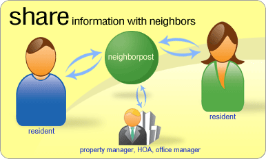 Share information with your neighbors, HOA, property manager and office manager.